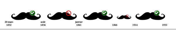 les moustaches ds gendarmes dans l'histoire